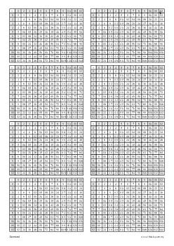 Multiplication Grids
