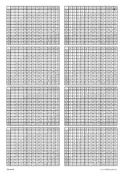 Multiplication Grids